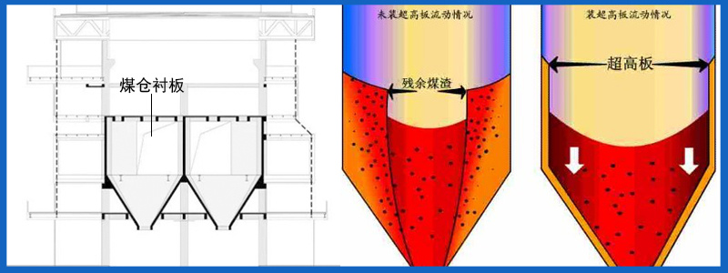 阻燃抗靜電超高分子量聚乙烯板